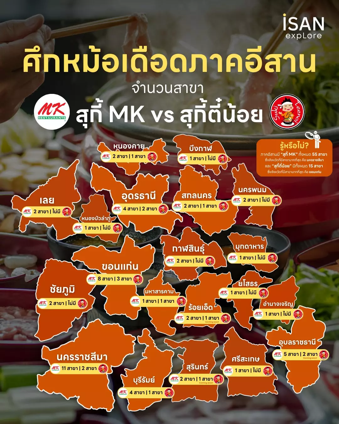 ศึกหม้อเดือดภาคอีสาน เจาะลึกจำนวนสาขา MK Restaurant vs สุกี้ตี๋น้อย ใครครองใจผู้บริโภคมากกว่ากัน?